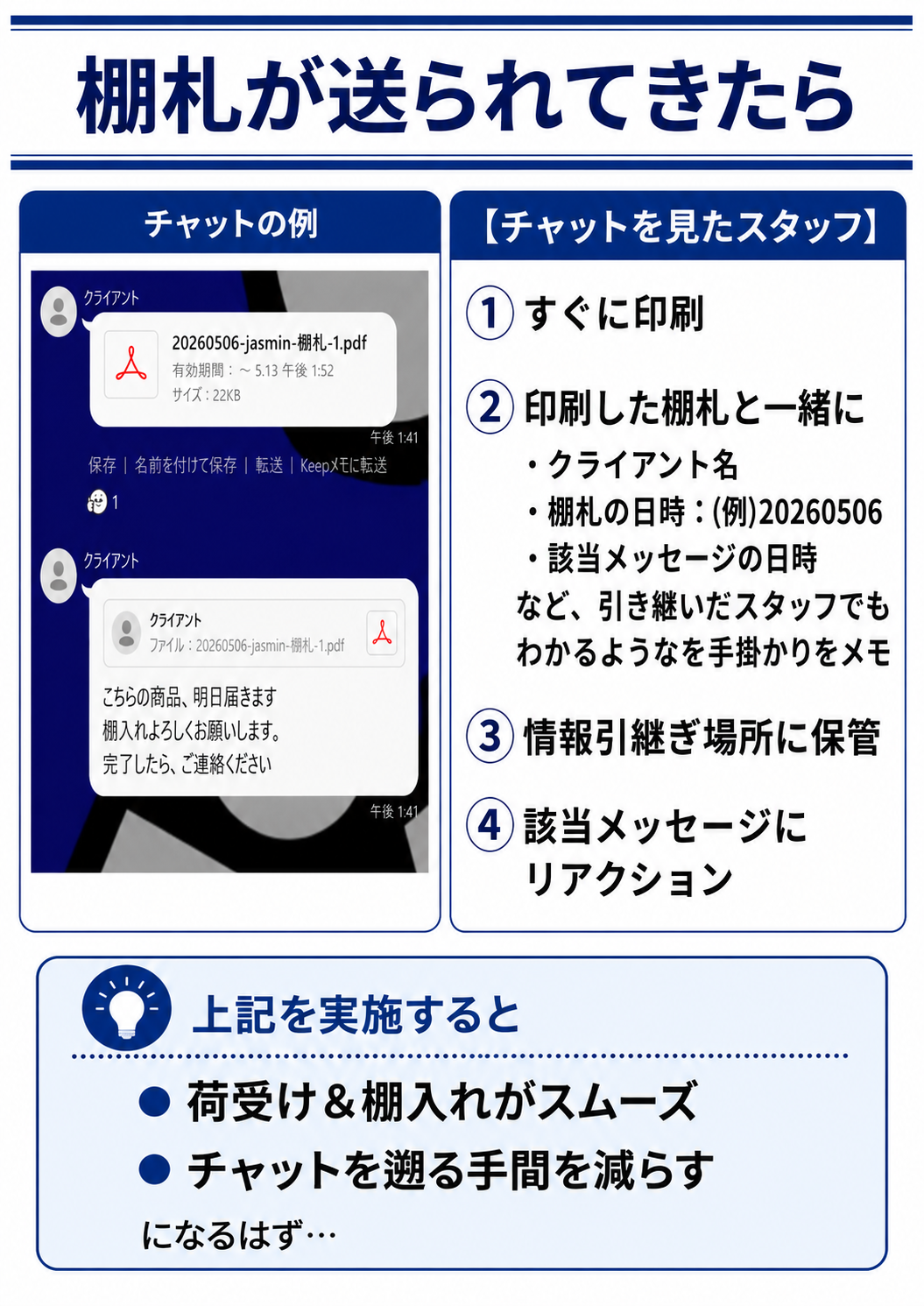 棚札が送られてきたら